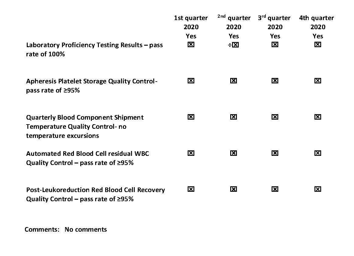4th 2020 Quarterly Quality Indicator Report rolling