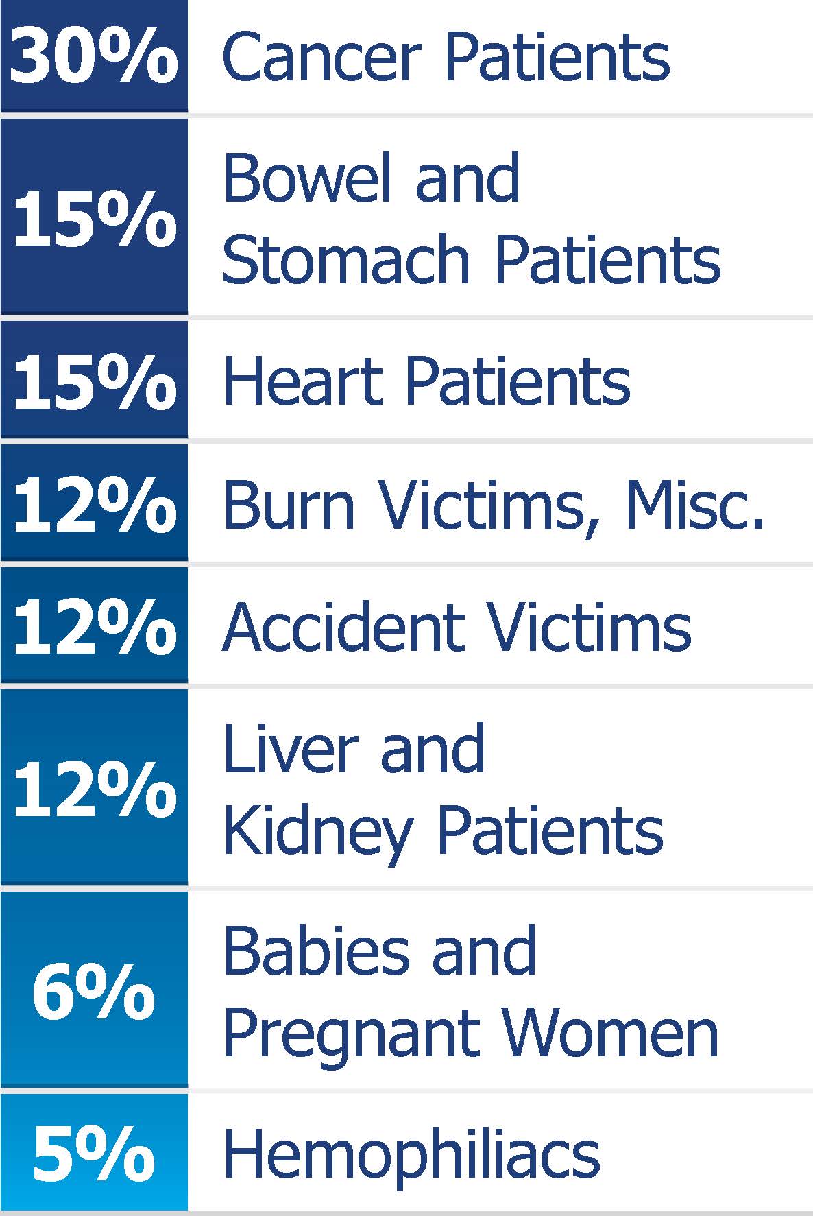 AB- Blood Type - LifeServe Blood Center