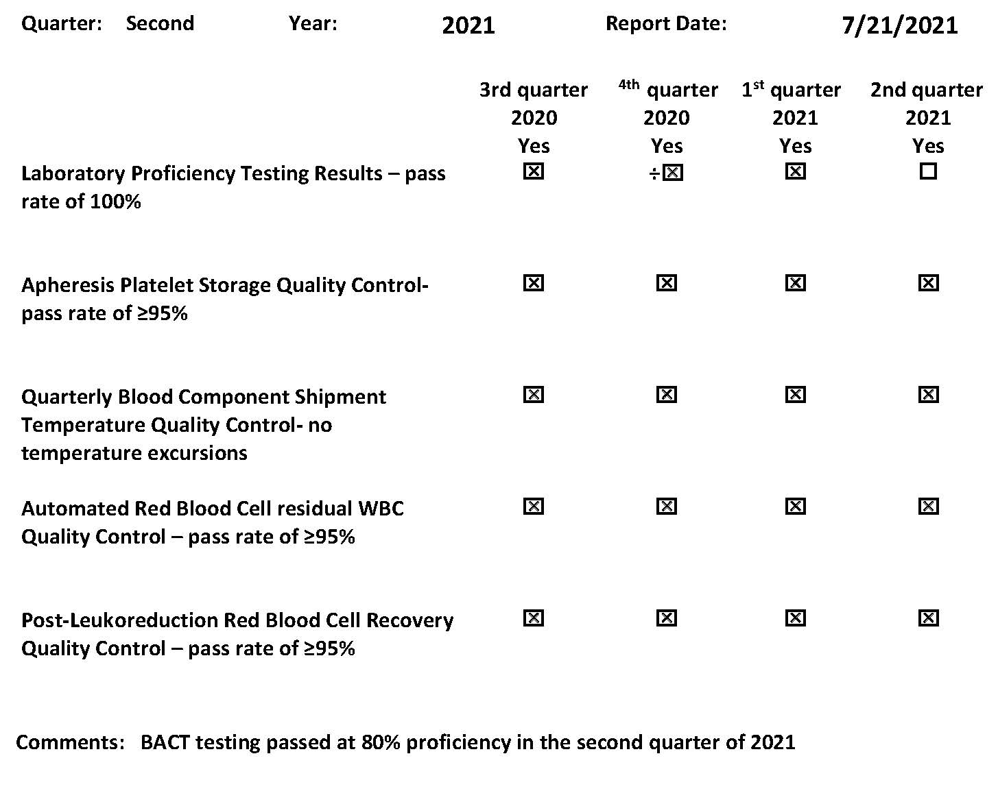 2nd 2021 Quarterly Quality Indicator Report rolling