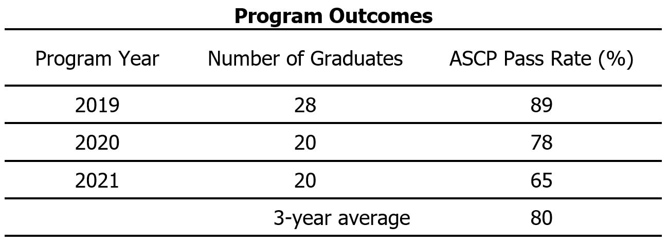 SBB STUDENT OUTCOME 2021 Lab Graduates 2019 2020 2021